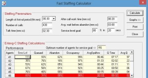 Call center scheduling and staffing software