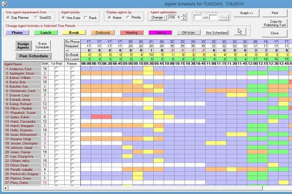 Best Call Center Workforce Management Software | Scheduling